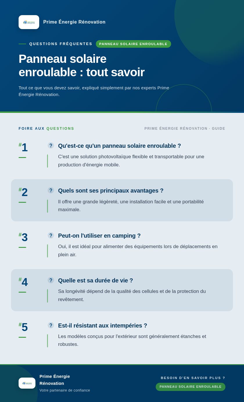 Infographie : Panneau solaire enroulable : tout savoir