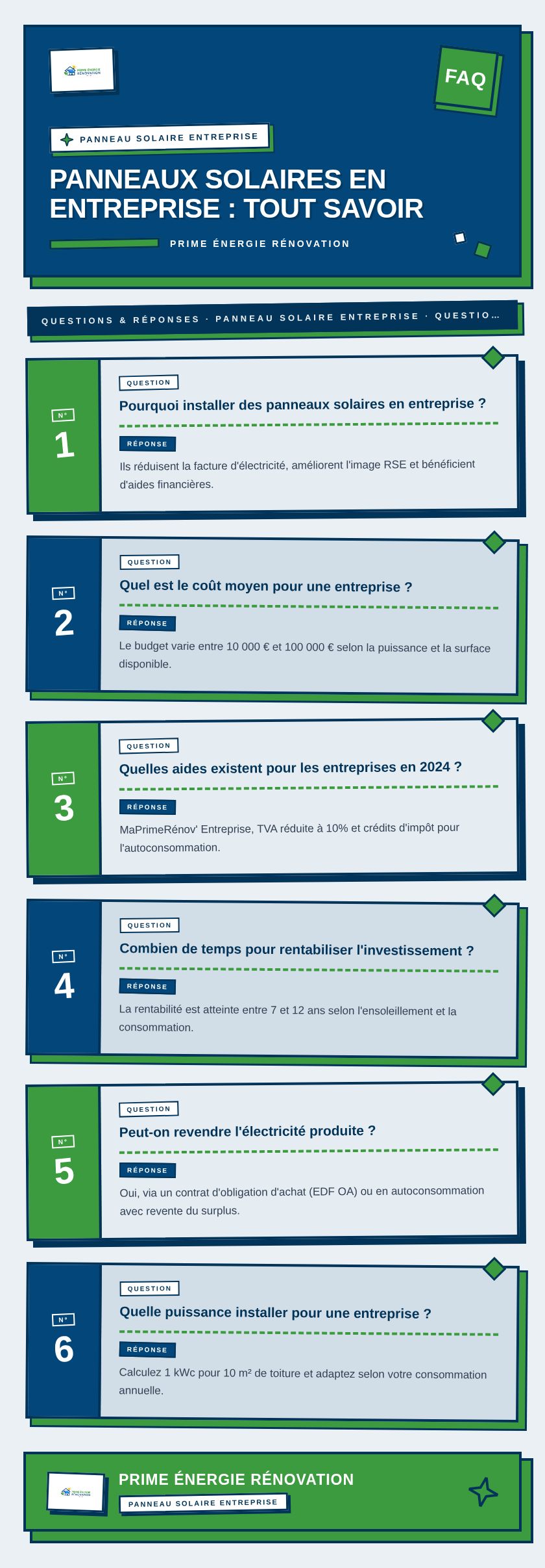 Infographie : Panneaux solaires en entreprise : tout savoir