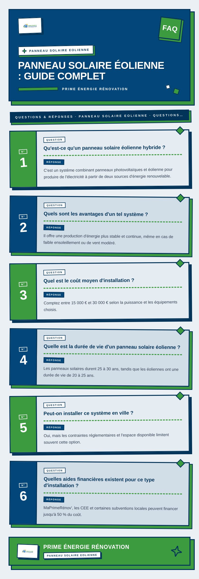 Infographie : Panneau solaire éolienne : guide complet