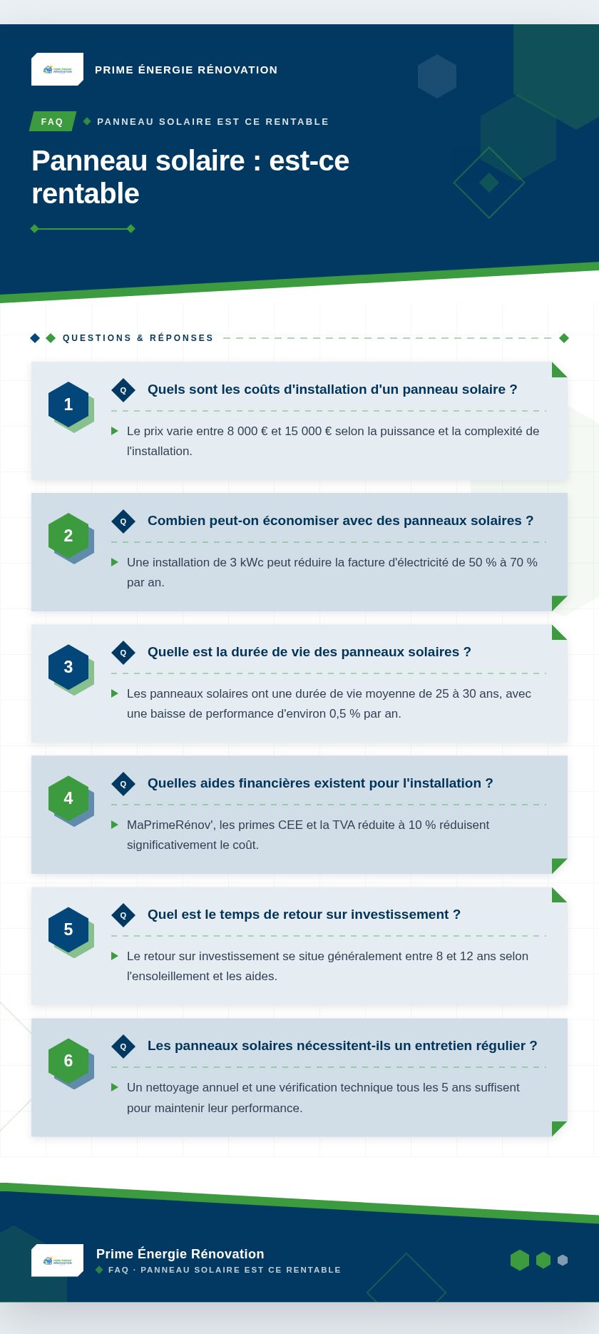 Infographie : Panneau solaire : est-ce rentable