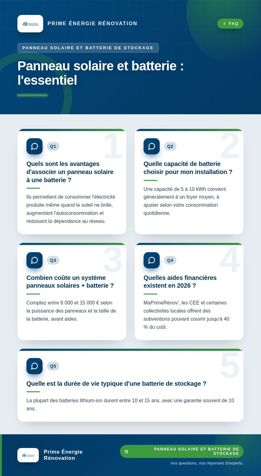 Infographie : Panneau solaire et batterie : l'essentiel
