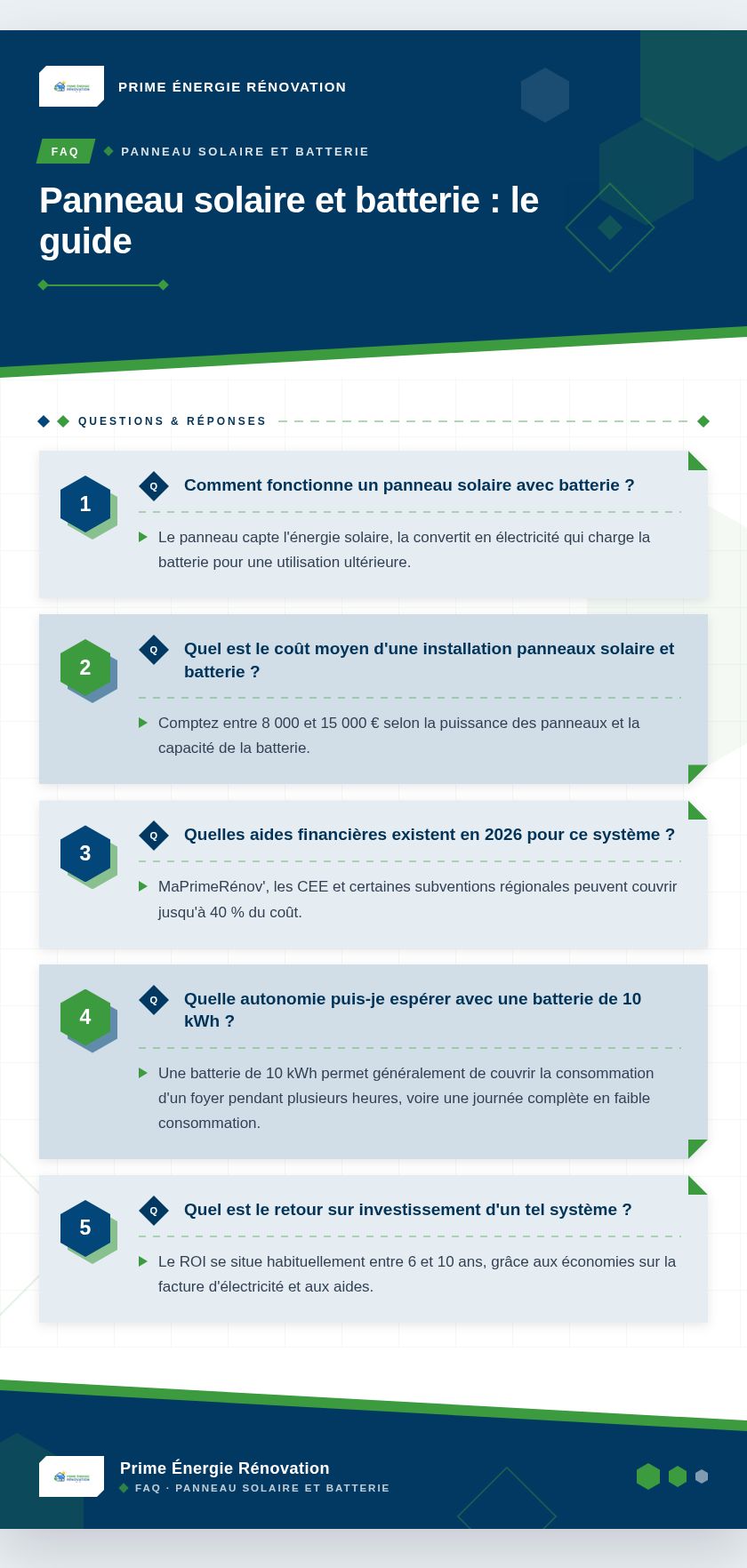 Infographie : Panneau solaire et batterie : le guide