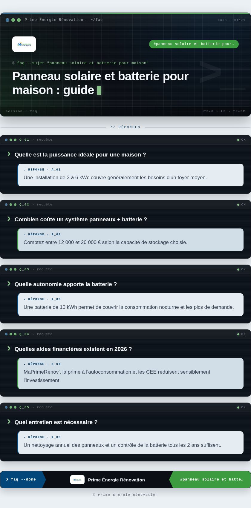 Infographie : Panneau solaire et batterie pour maison : guide