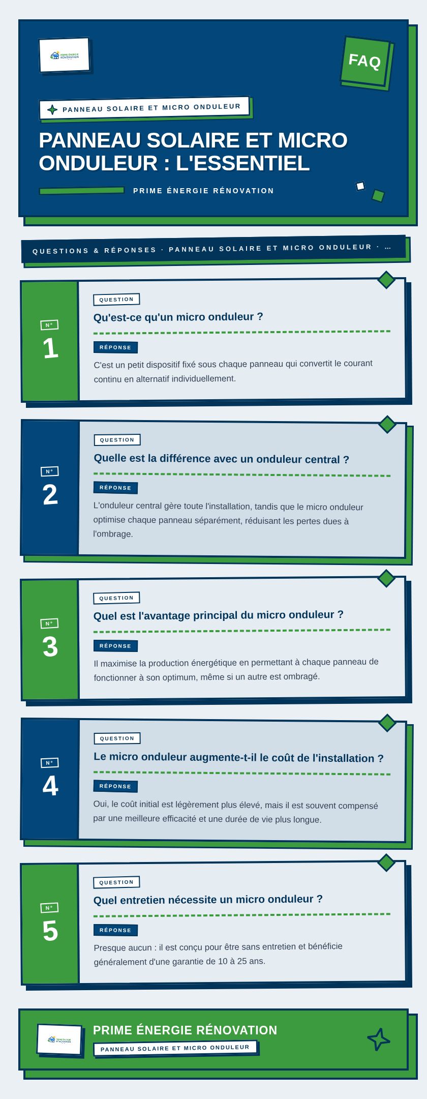 Infographie : Panneau solaire et micro onduleur : l'essentiel