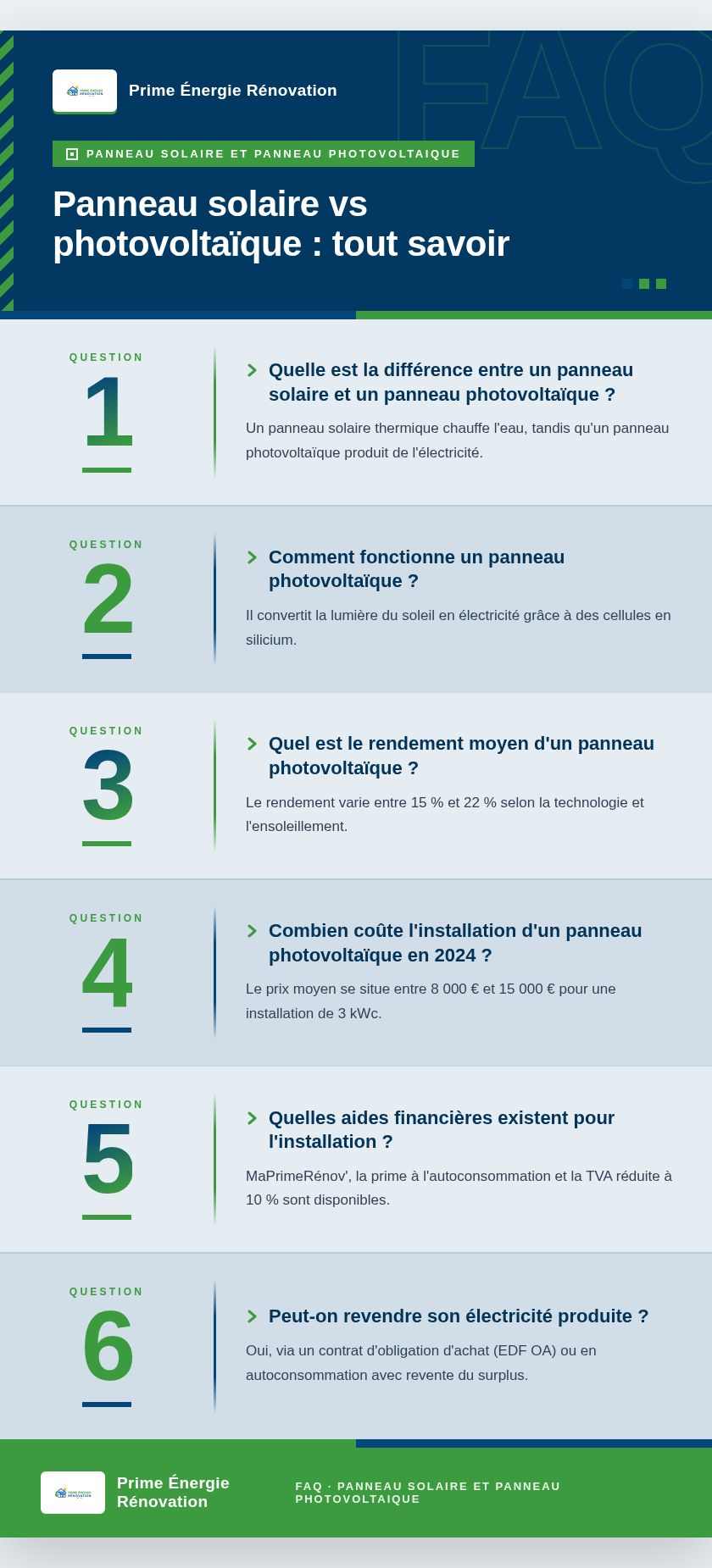 Infographie : Panneau solaire vs photovoltaïque : tout savoir