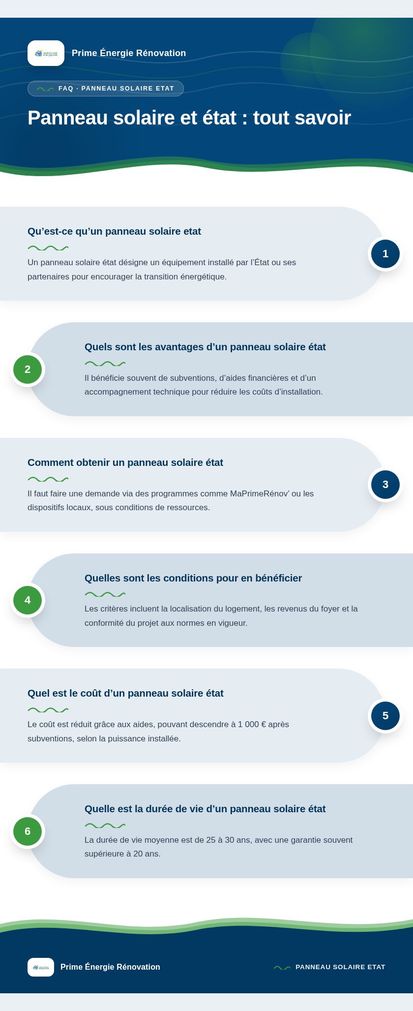 Infographie : Panneau solaire et état : tout savoir