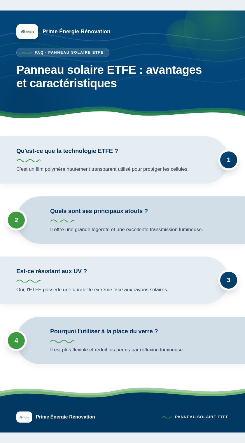 Infographie : Panneau solaire ETFE : avantages et caractéristiques