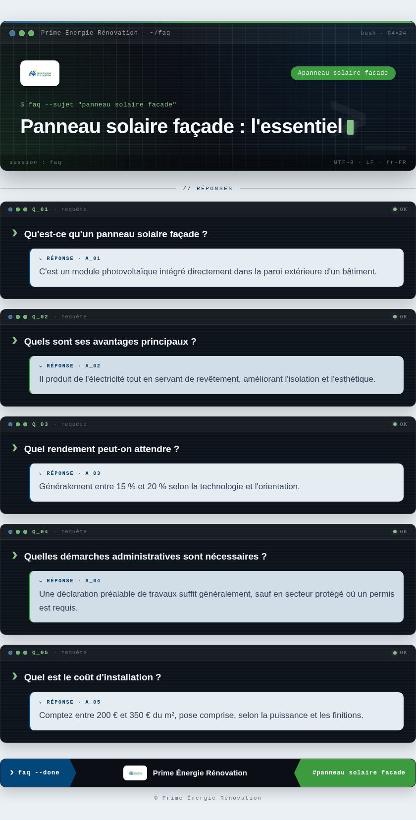 Infographie : Panneau solaire façade : l'essentiel