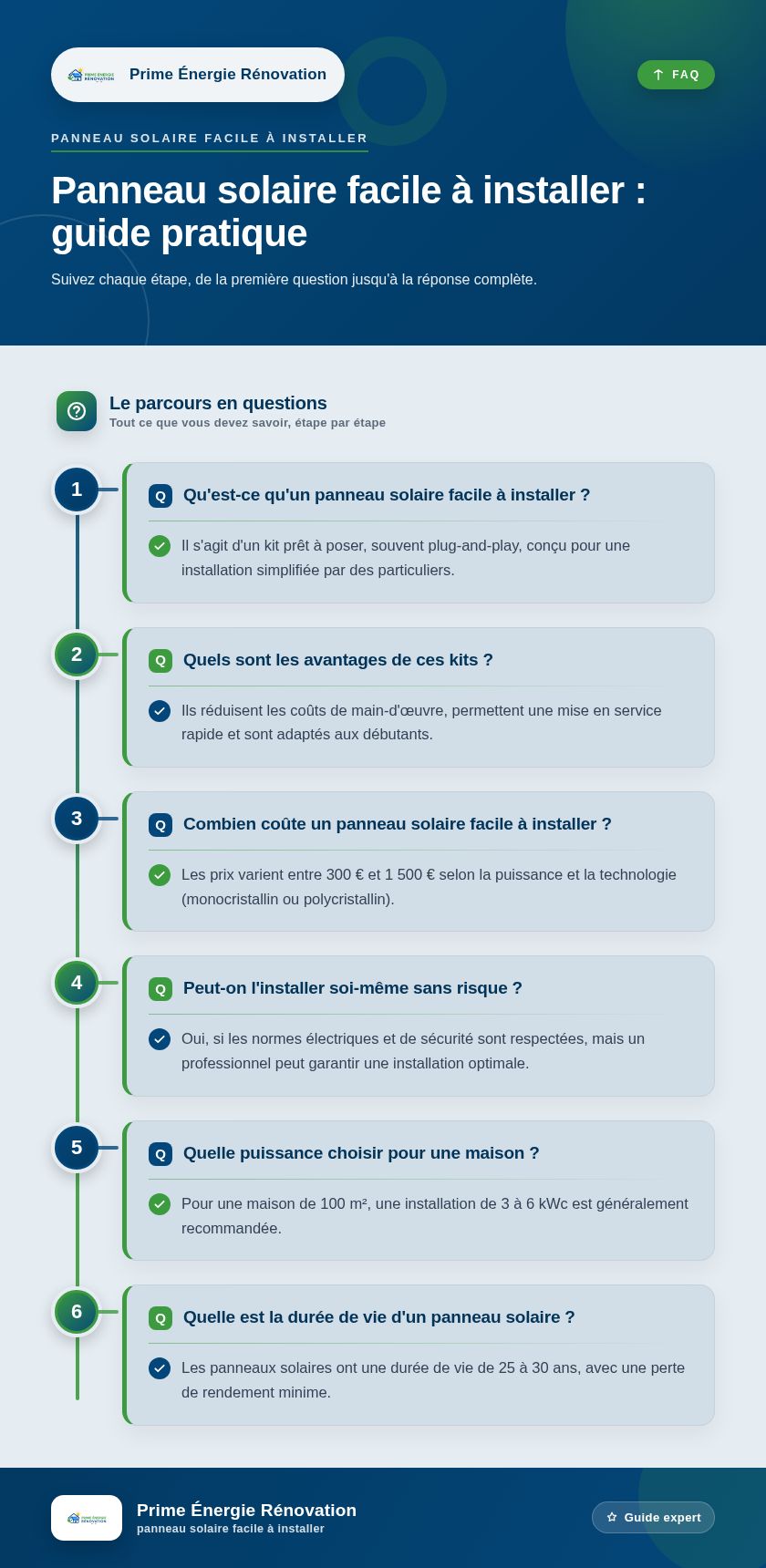 Infographie : Panneau solaire facile à installer : guide pratique