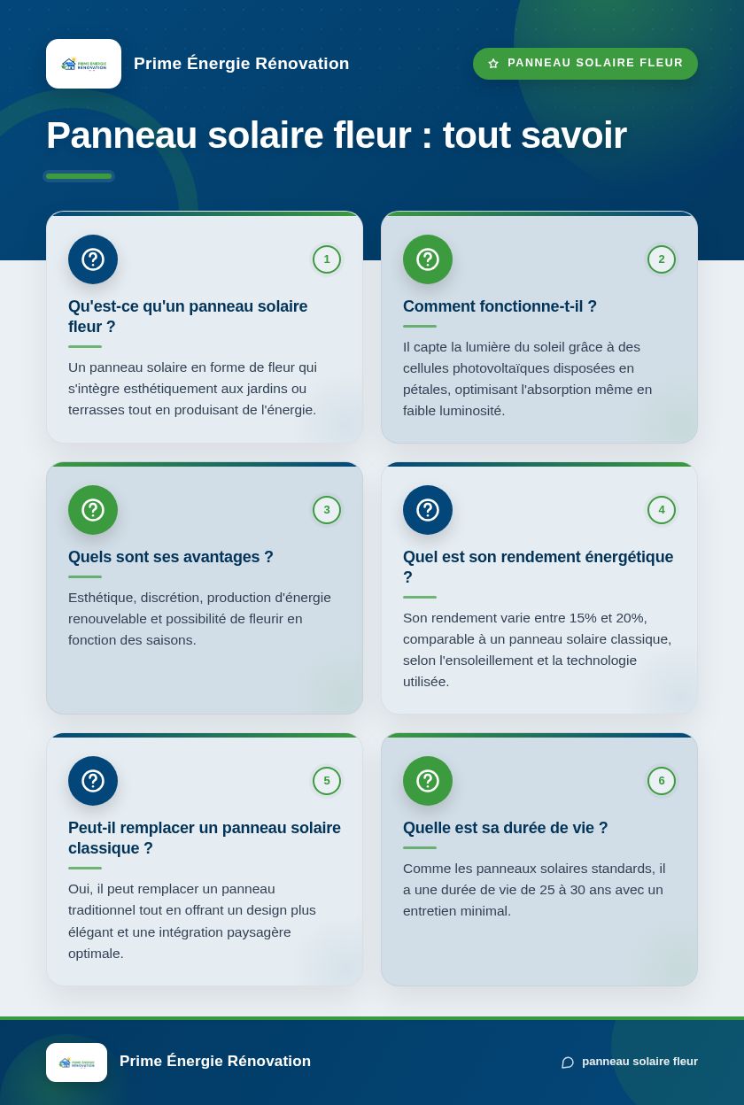 Infographie : Panneau solaire fleur : tout savoir