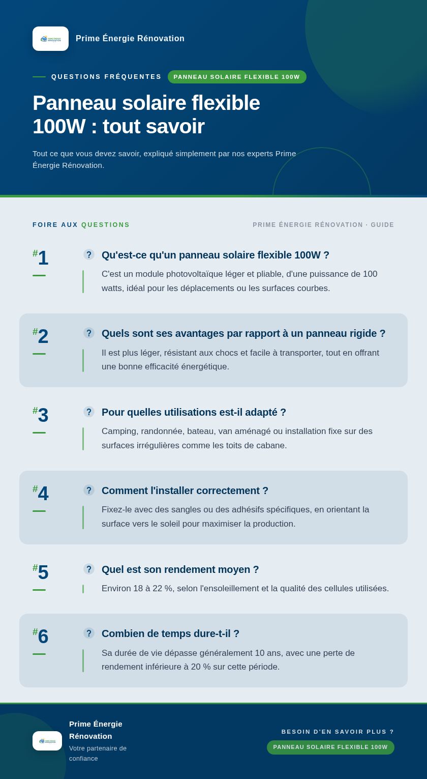 Infographie : Panneau solaire flexible 100W : tout savoir