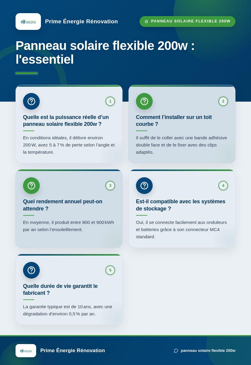 Infographie : Panneau solaire flexible 200w : l'essentiel