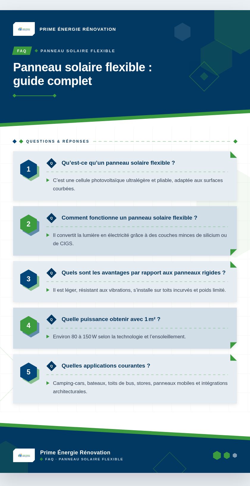 Infographie : Panneau solaire flexible : guide complet