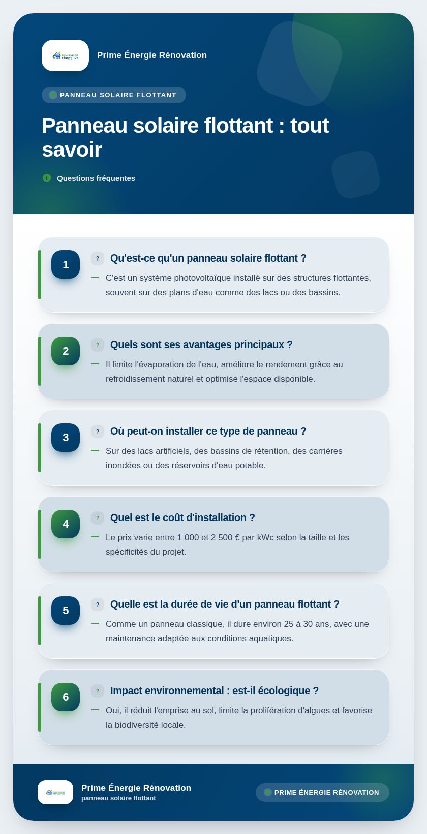 Infographie : Panneau solaire flottant : tout savoir