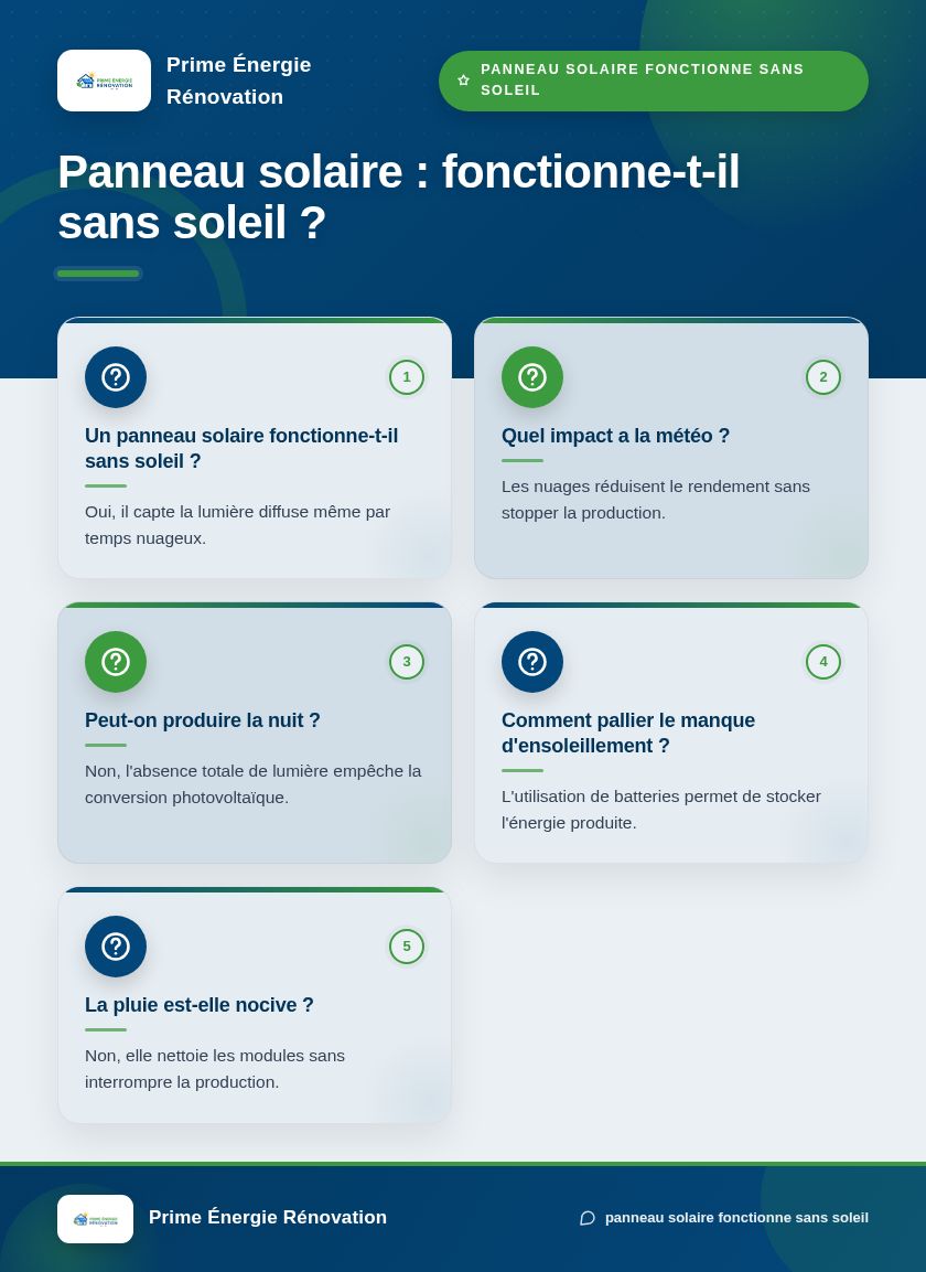 Infographie : Panneau solaire : fonctionne-t-il sans soleil ?