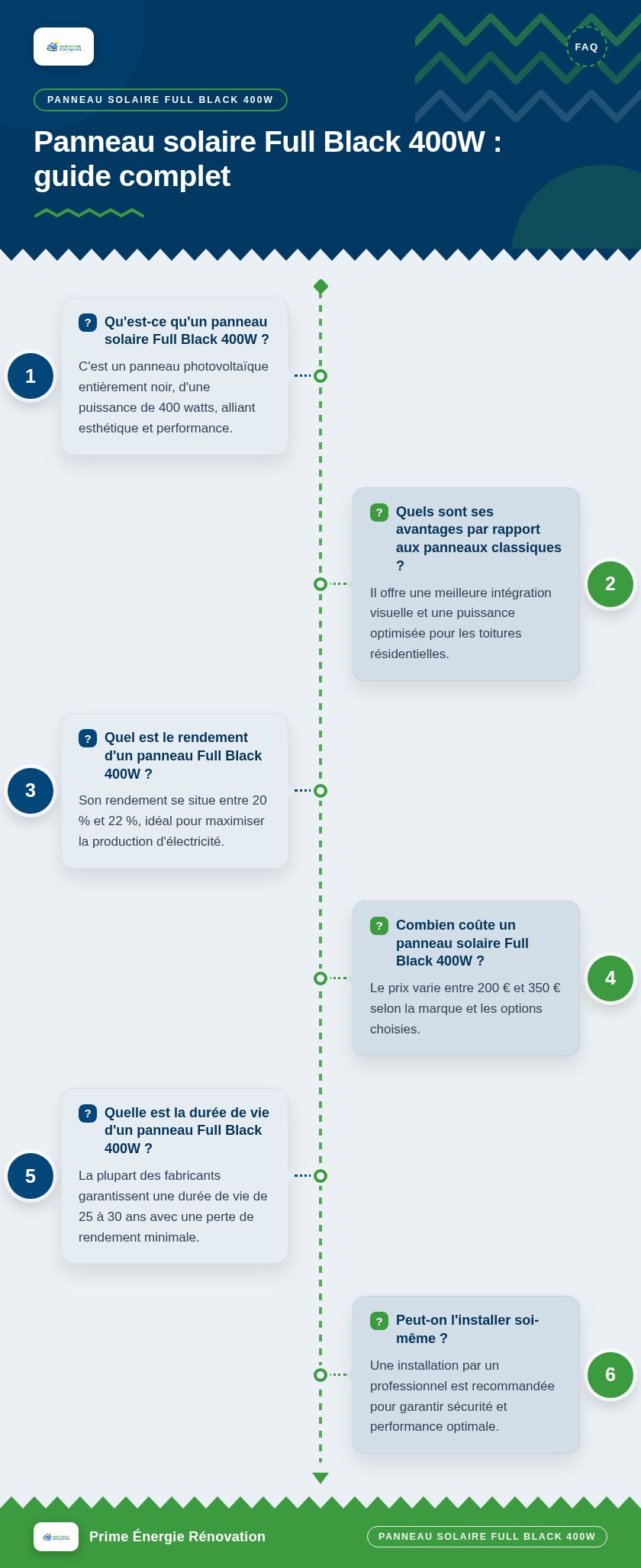 Infographie : Panneau solaire Full Black 400W : guide complet