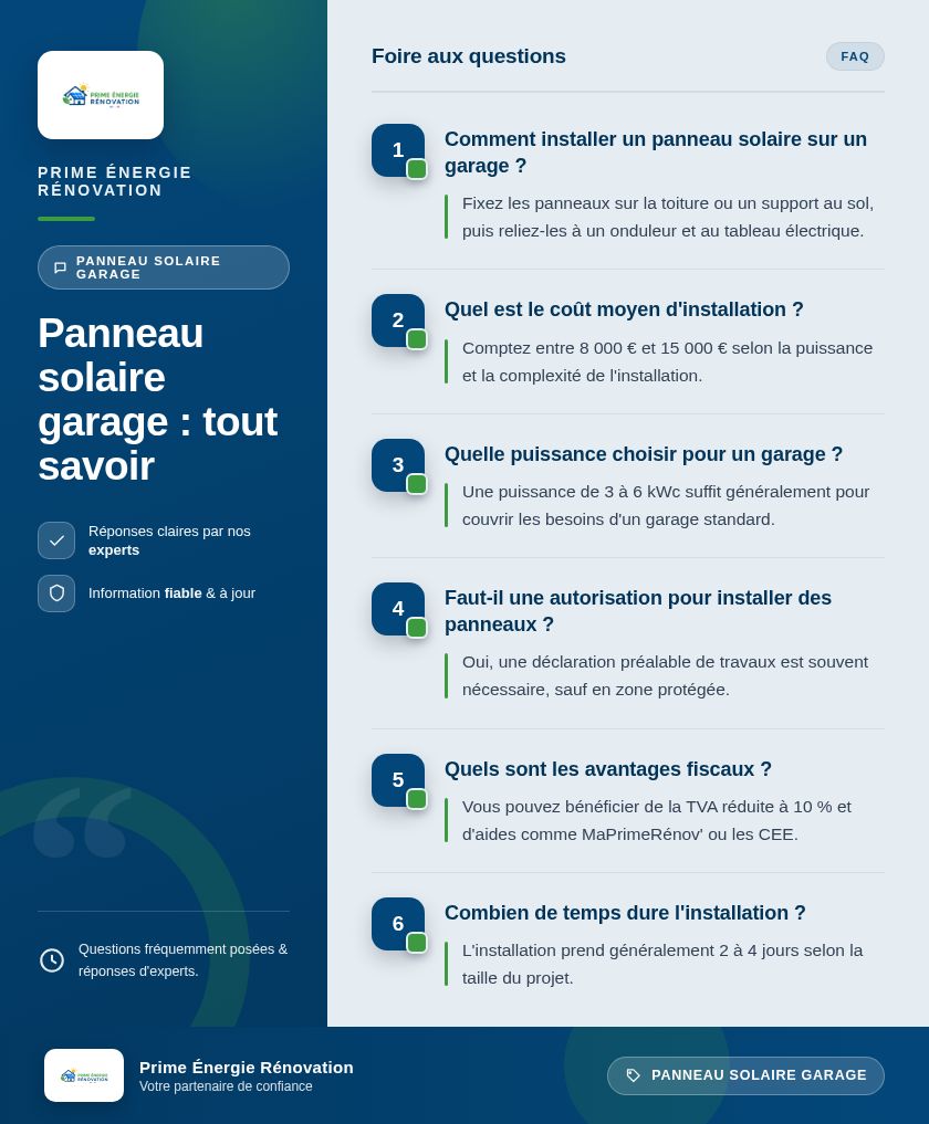 Infographie : Panneau solaire garage : tout savoir