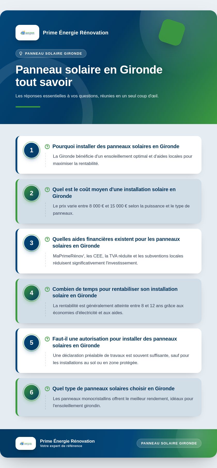 Infographie : Panneau solaire en Gironde tout savoir
