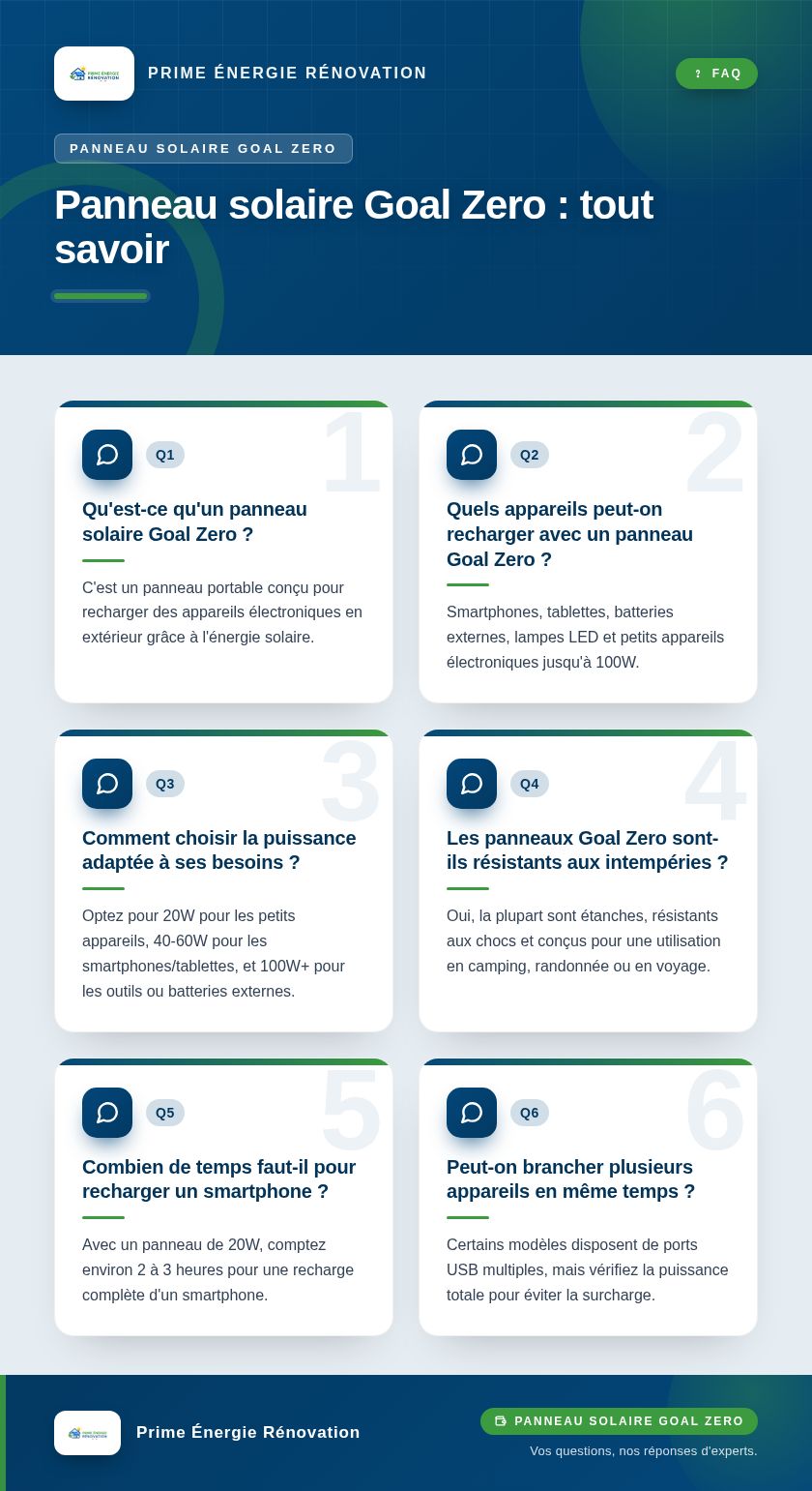 Infographie : Panneau solaire Goal Zero : tout savoir