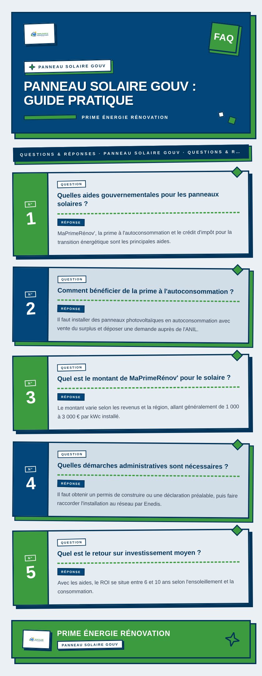 Infographie : Panneau solaire gouv : guide pratique