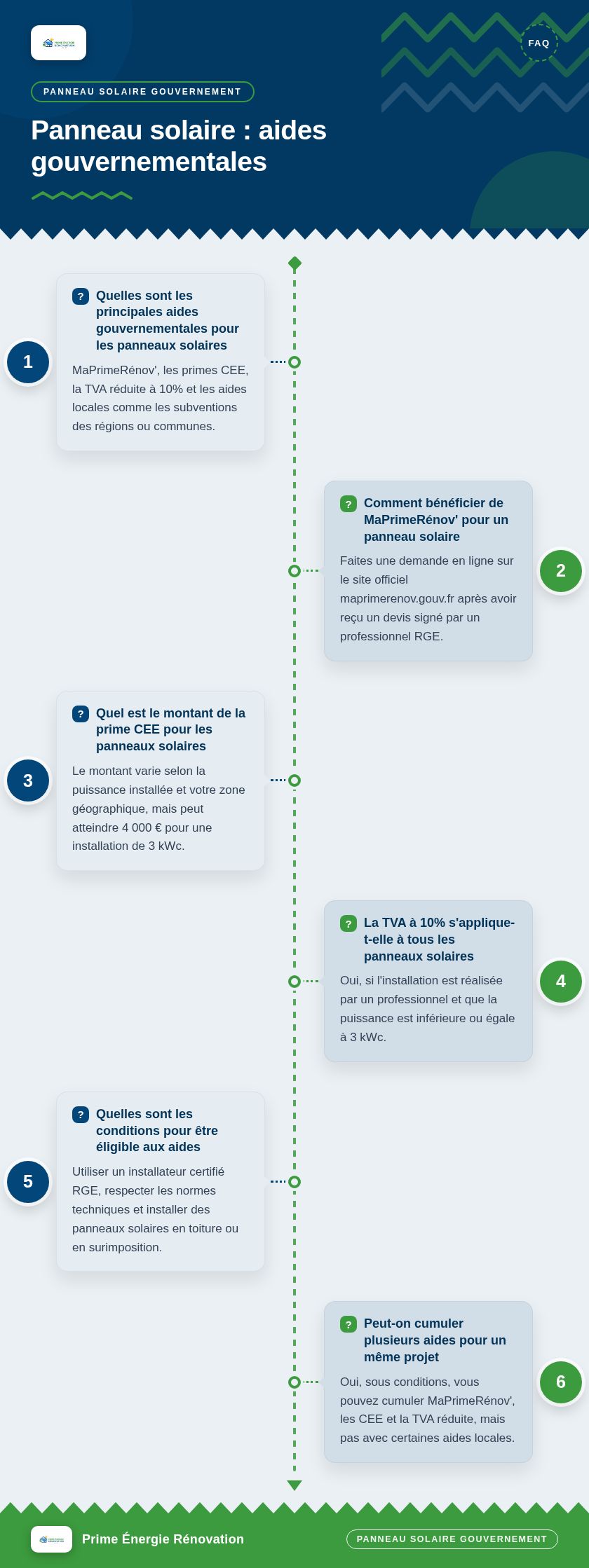 Infographie : Panneau solaire : aides gouvernementales