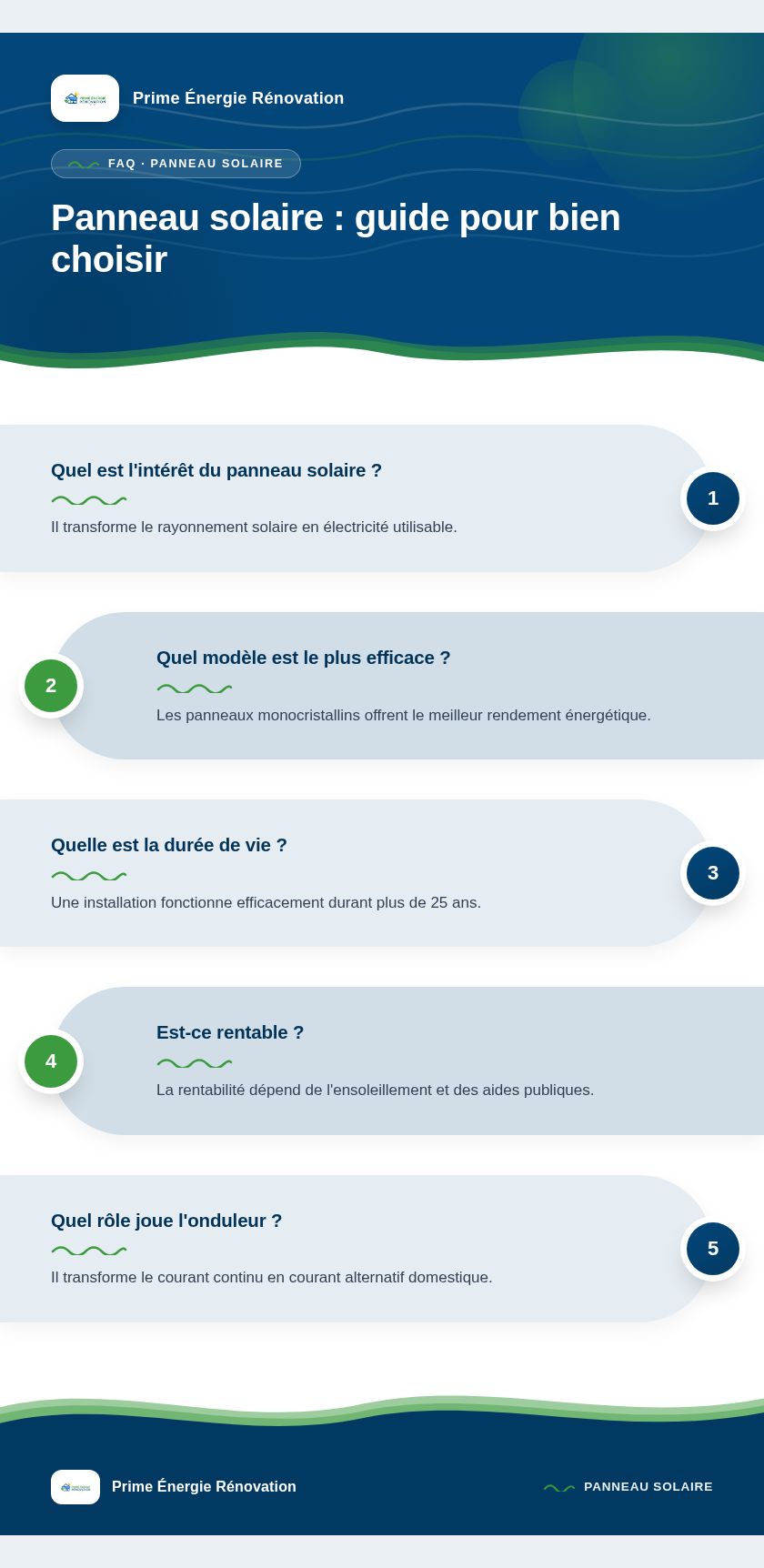 Infographie : Panneau solaire : guide pour bien choisir