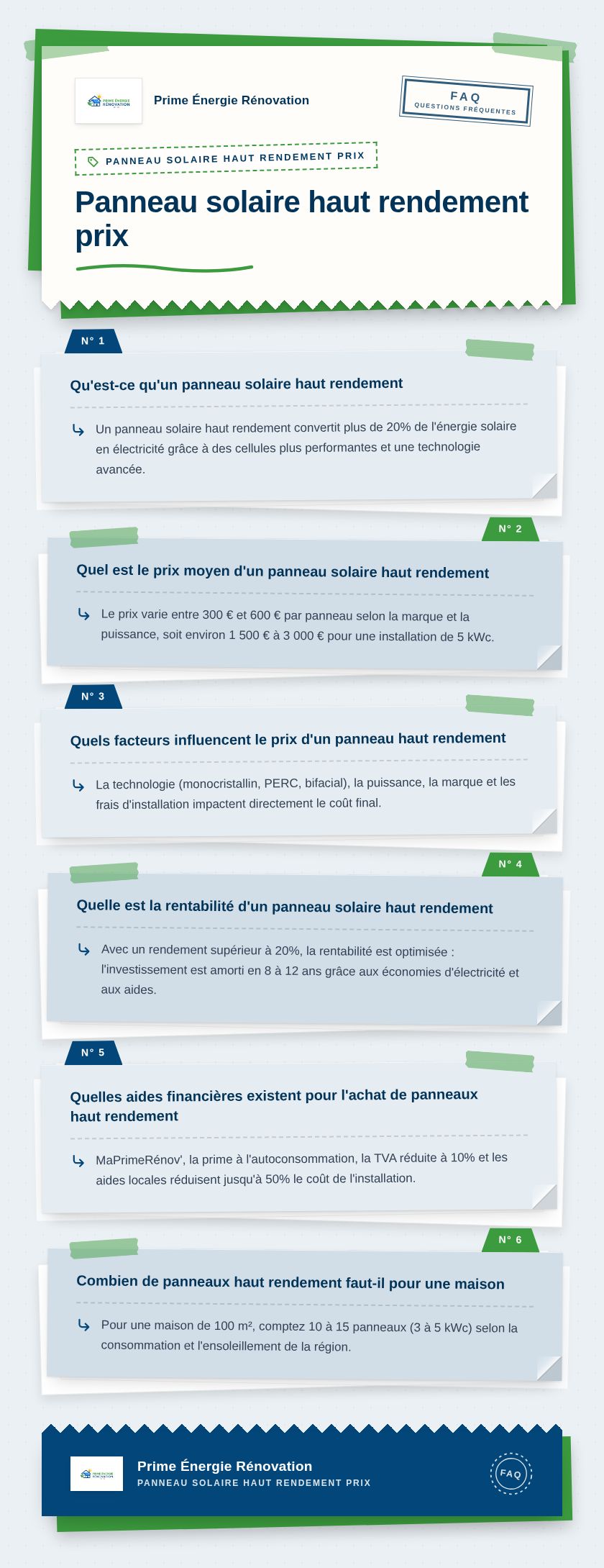 Infographie : Panneau solaire haut rendement prix