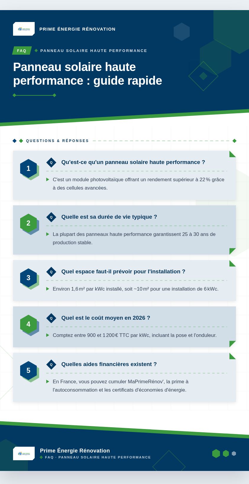Infographie : Panneau solaire haute performance : guide rapide