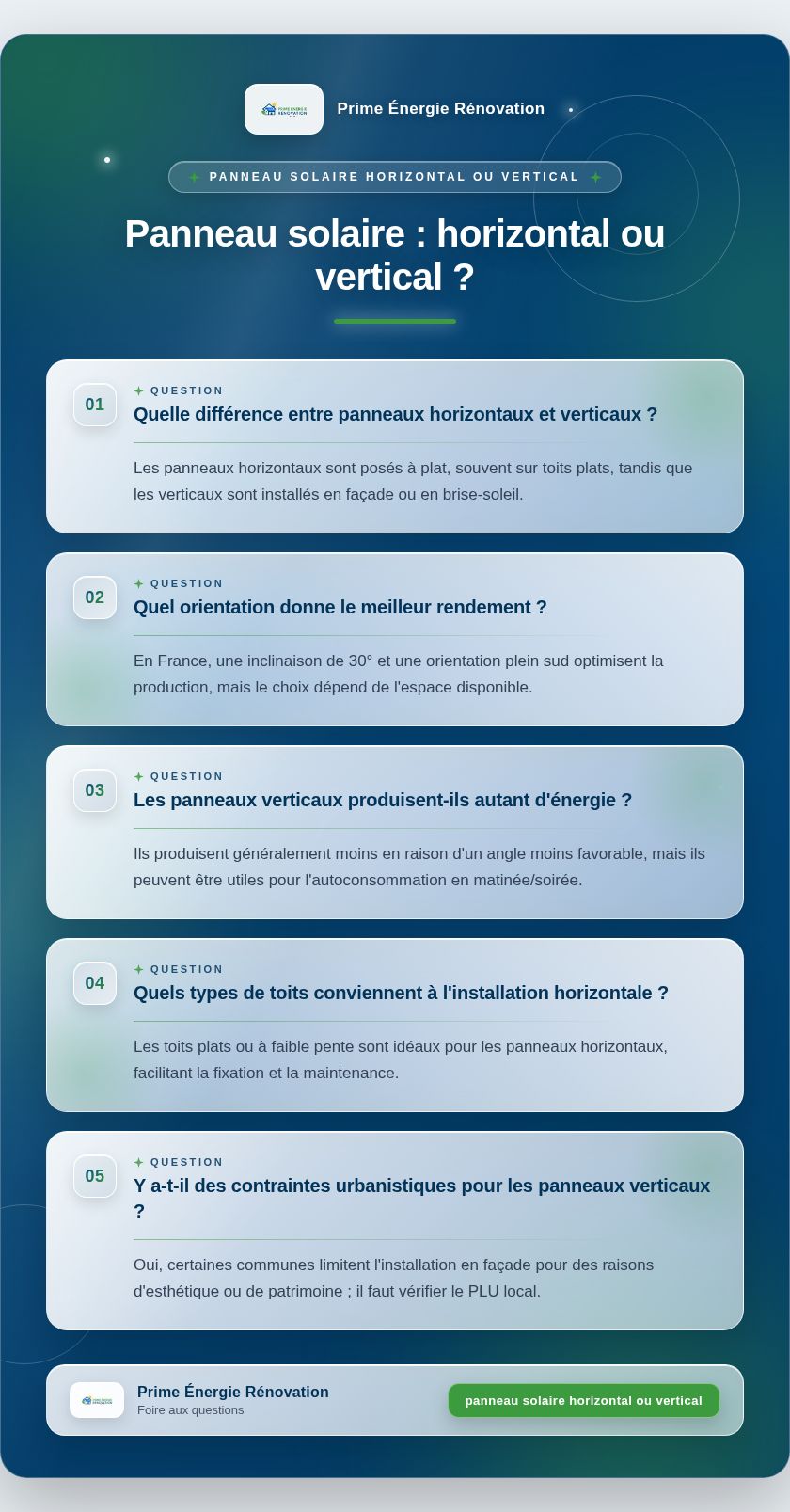 Infographie : Panneau solaire : horizontal ou vertical ?