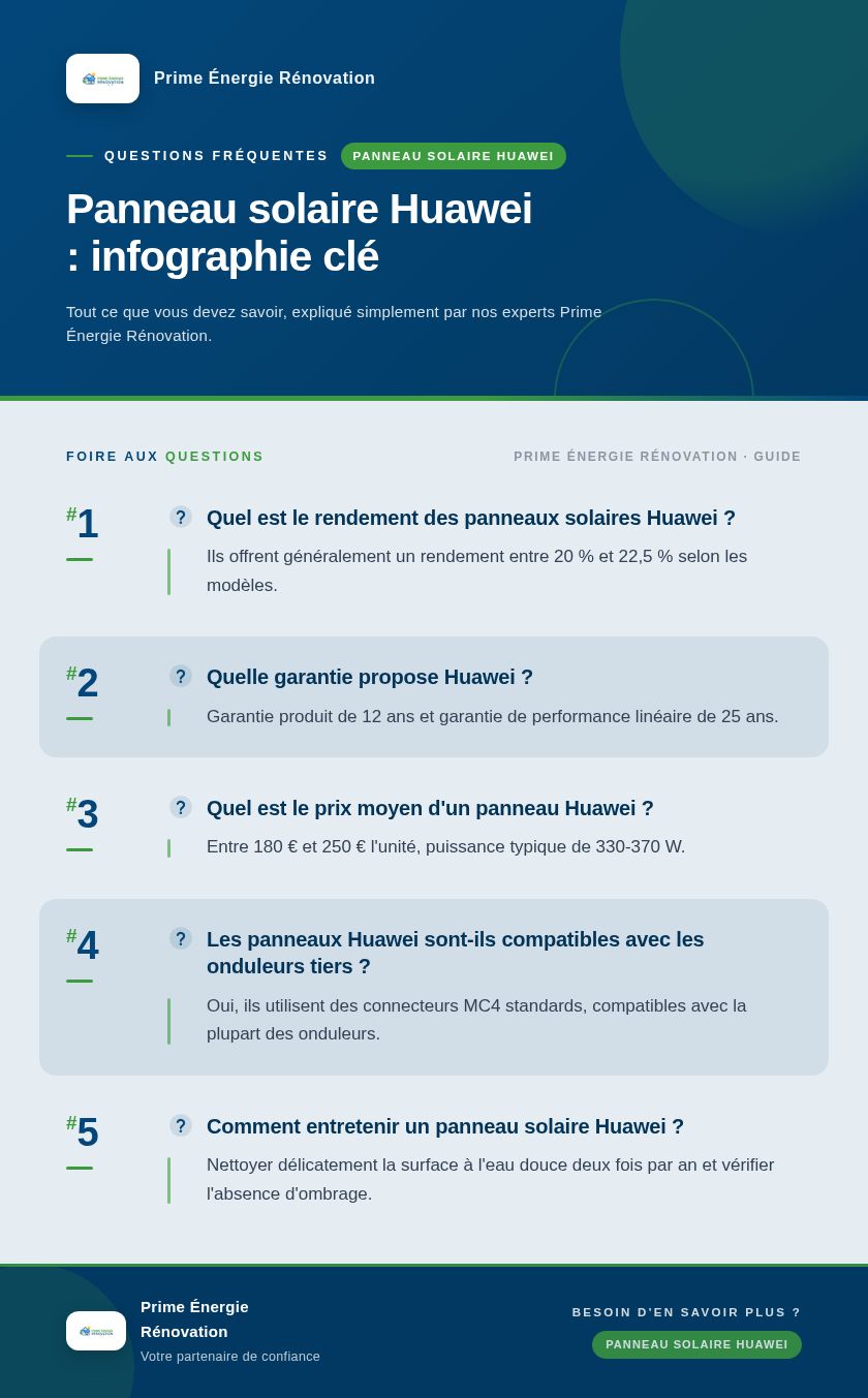 Infographie : Panneau solaire Huawei : infographie clé