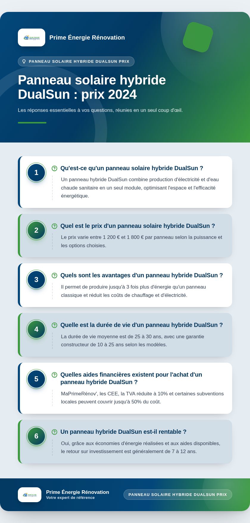 Infographie : Panneau solaire hybride DualSun : prix 2024