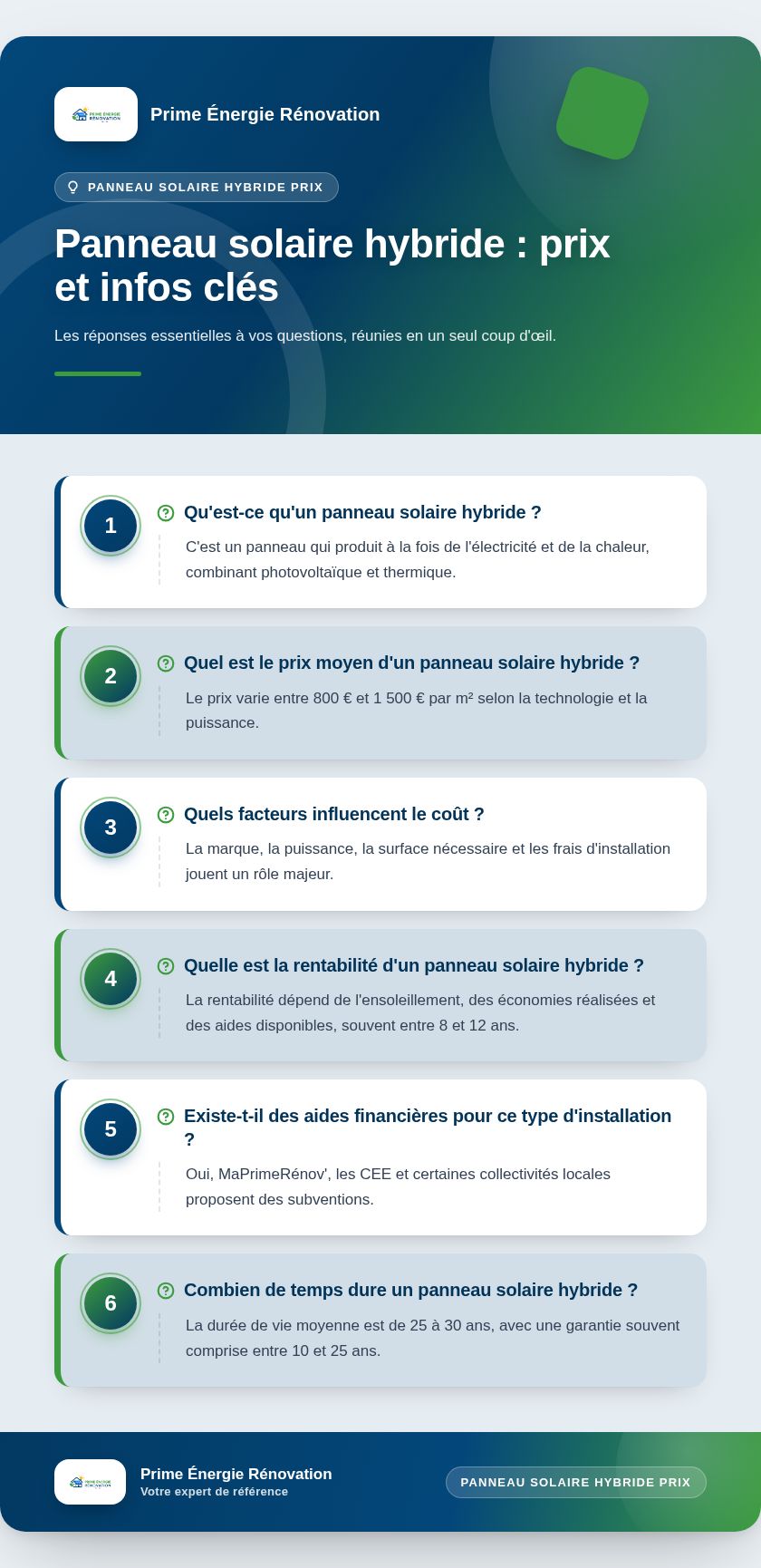 Infographie : Panneau solaire hybride : prix et infos clés