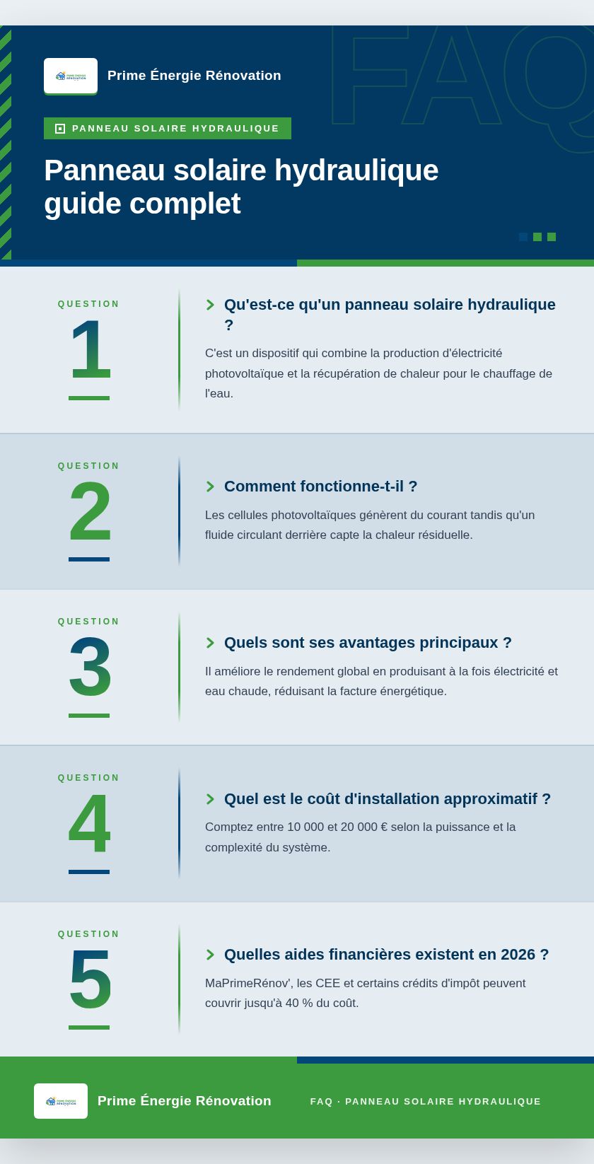 Infographie : Panneau solaire hydraulique guide complet