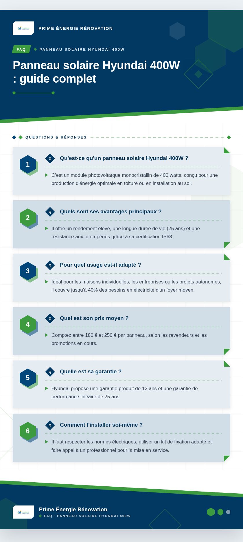 Infographie : Panneau solaire Hyundai 400W : guide complet