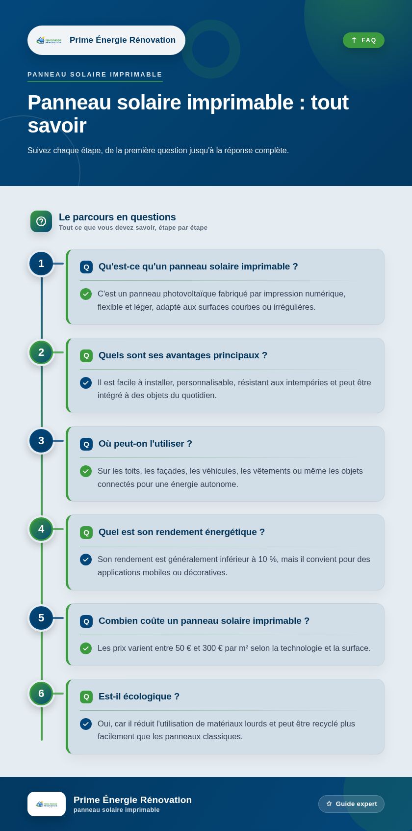 Infographie : Panneau solaire imprimable : tout savoir