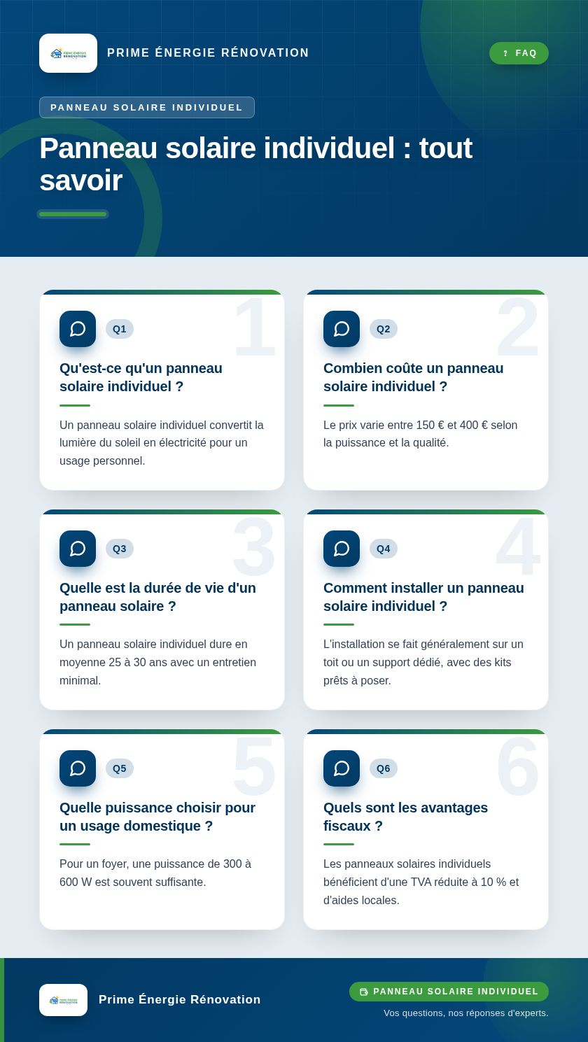 Infographie : Panneau solaire individuel : tout savoir