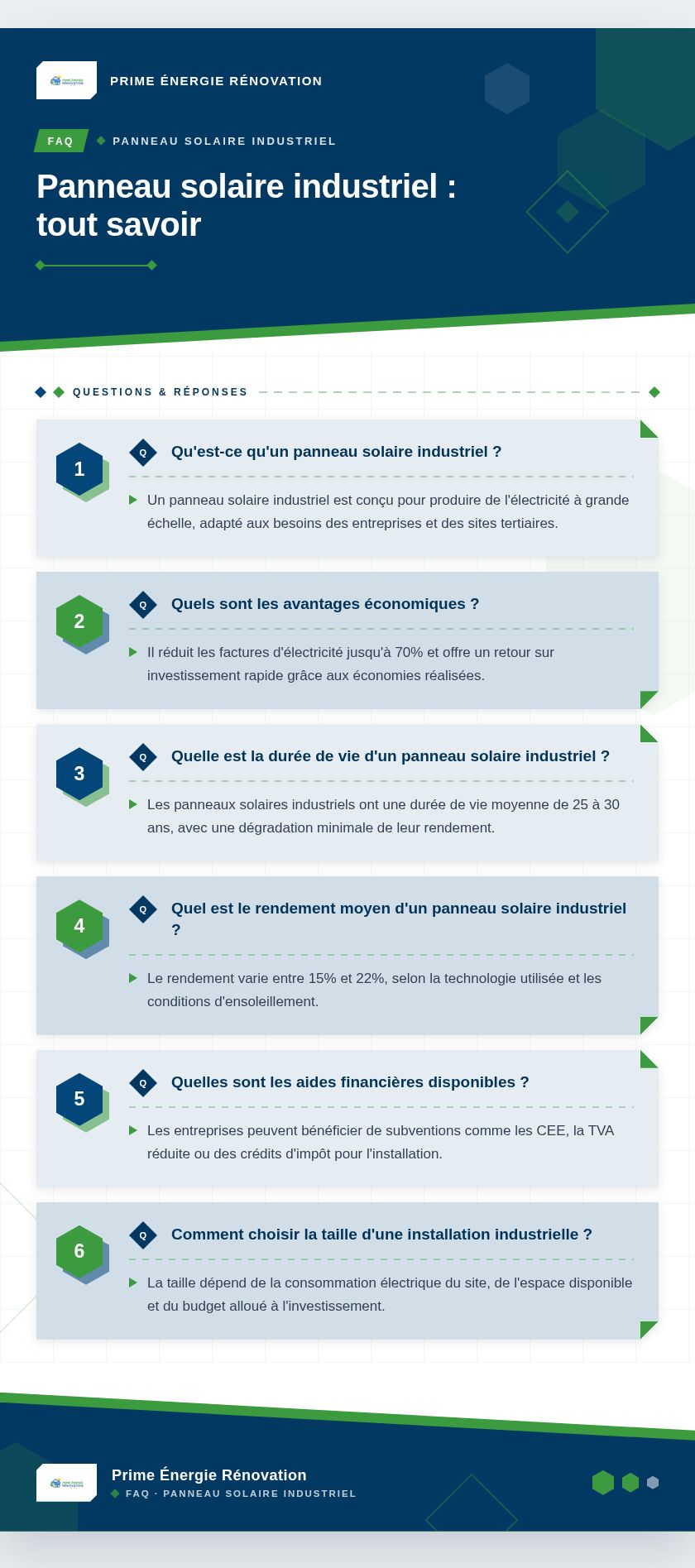 Infographie : Panneau solaire industriel : tout savoir