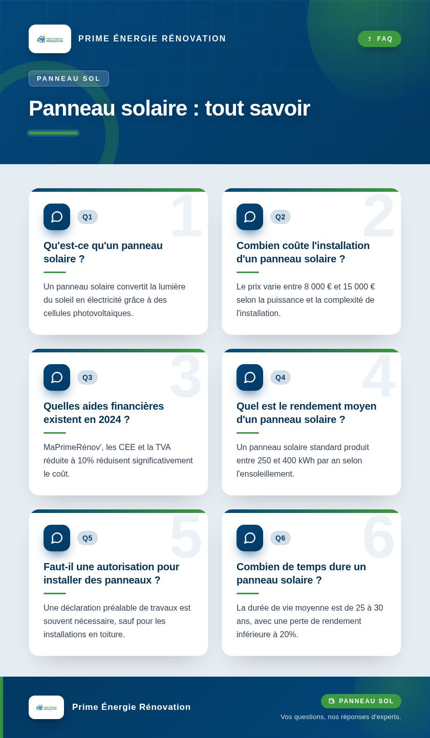 Infographie : Panneau solaire : tout savoir