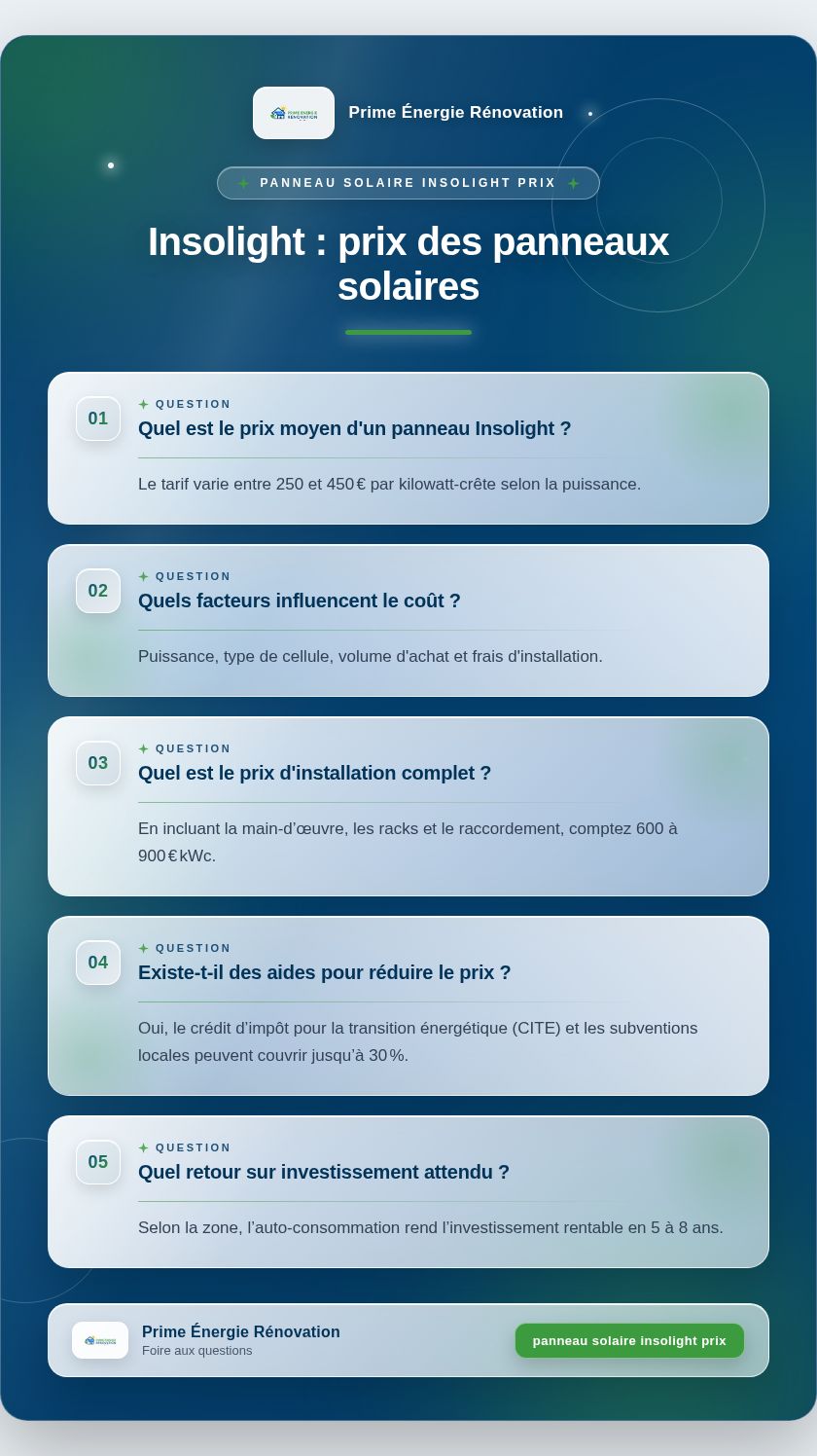 Infographie : Insolight : prix des panneaux solaires