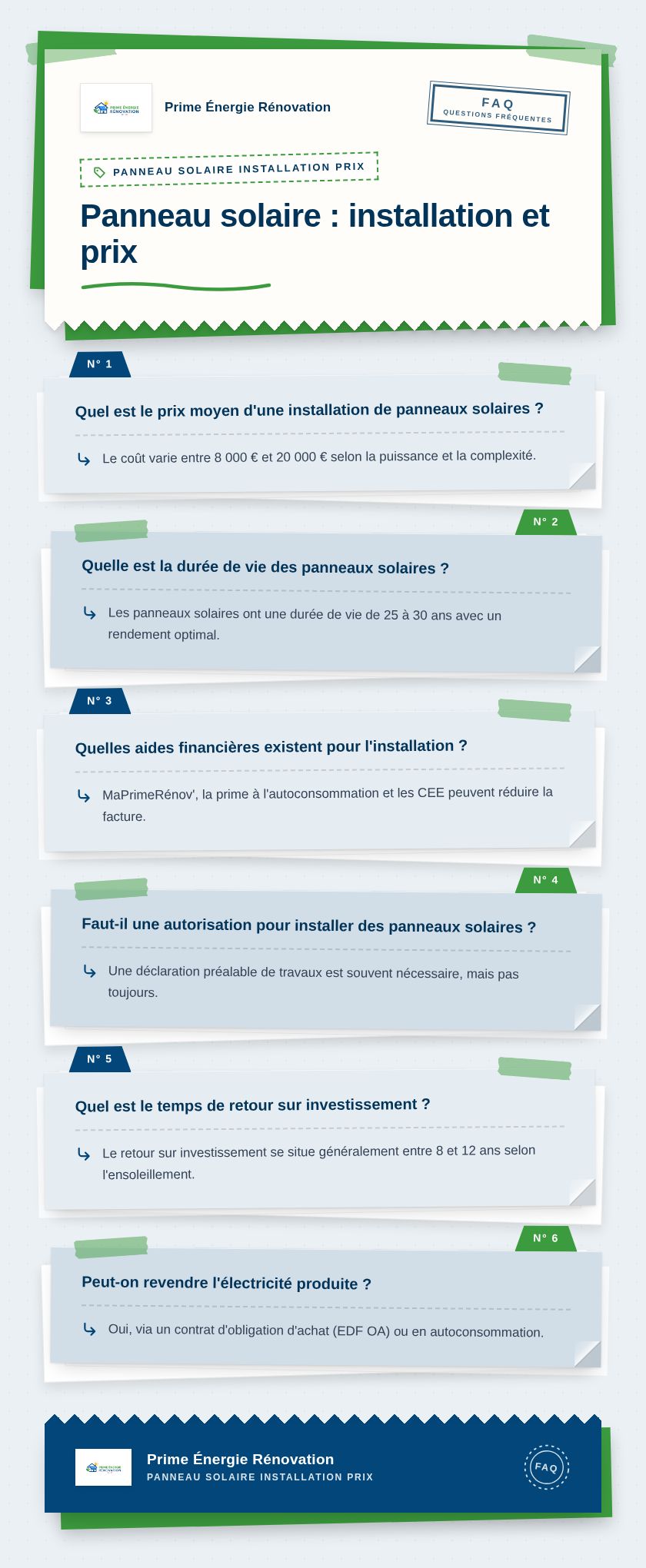 Infographie : Panneau solaire : installation et prix