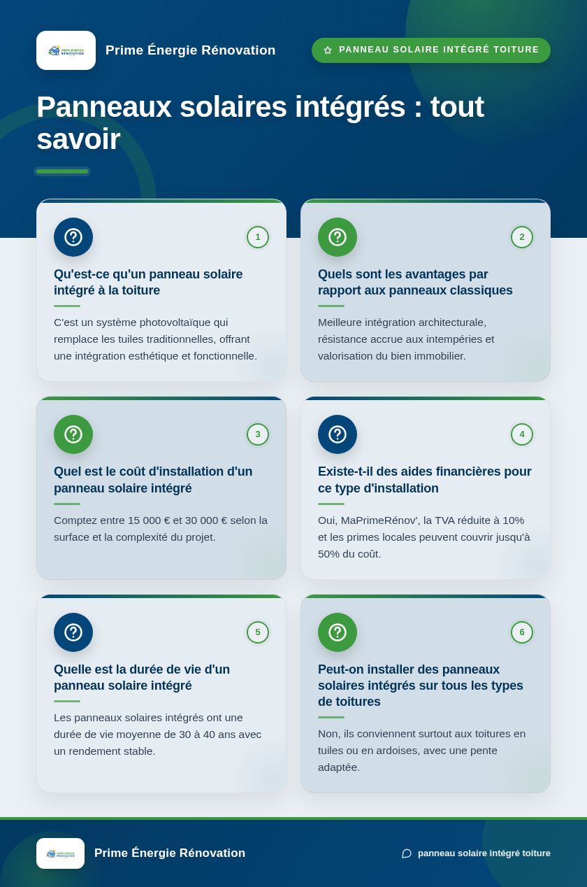 Infographie : Panneaux solaires intégrés : tout savoir