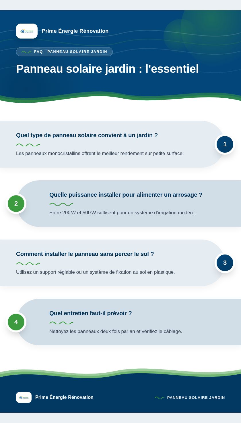 Infographie : Panneau solaire jardin : l'essentiel