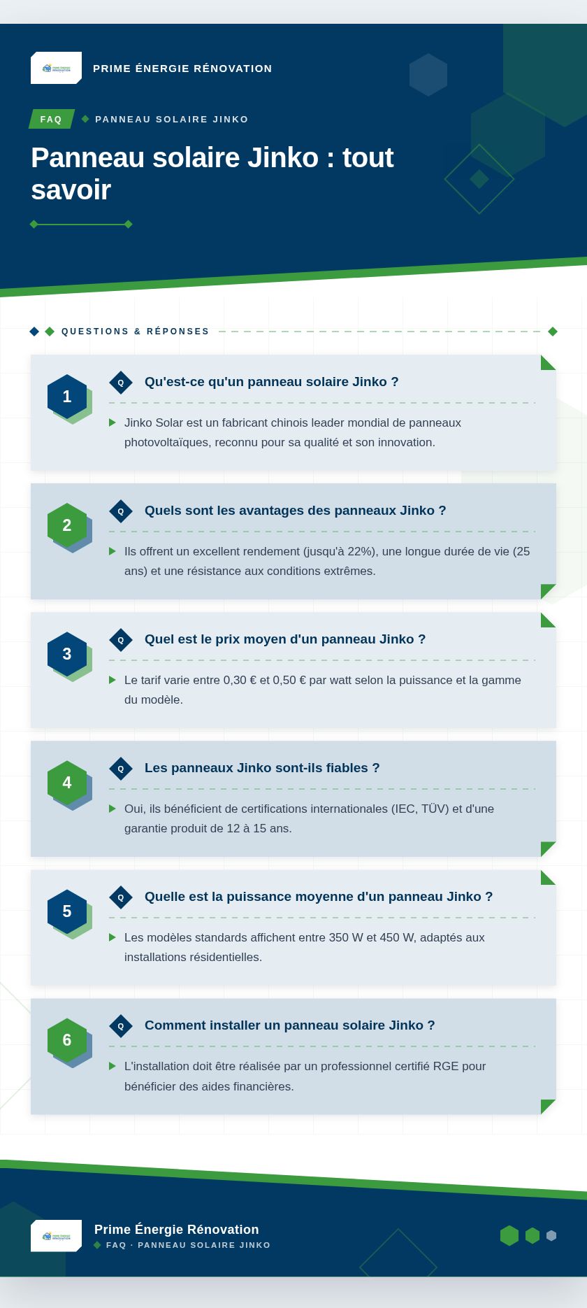 Infographie : Panneau solaire Jinko : tout savoir
