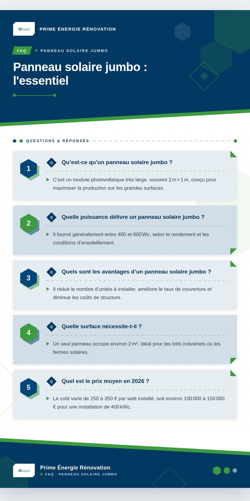 Infographie : Panneau solaire jumbo : l'essentiel