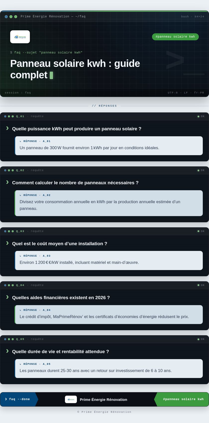 Infographie : Panneau solaire kwh : guide complet