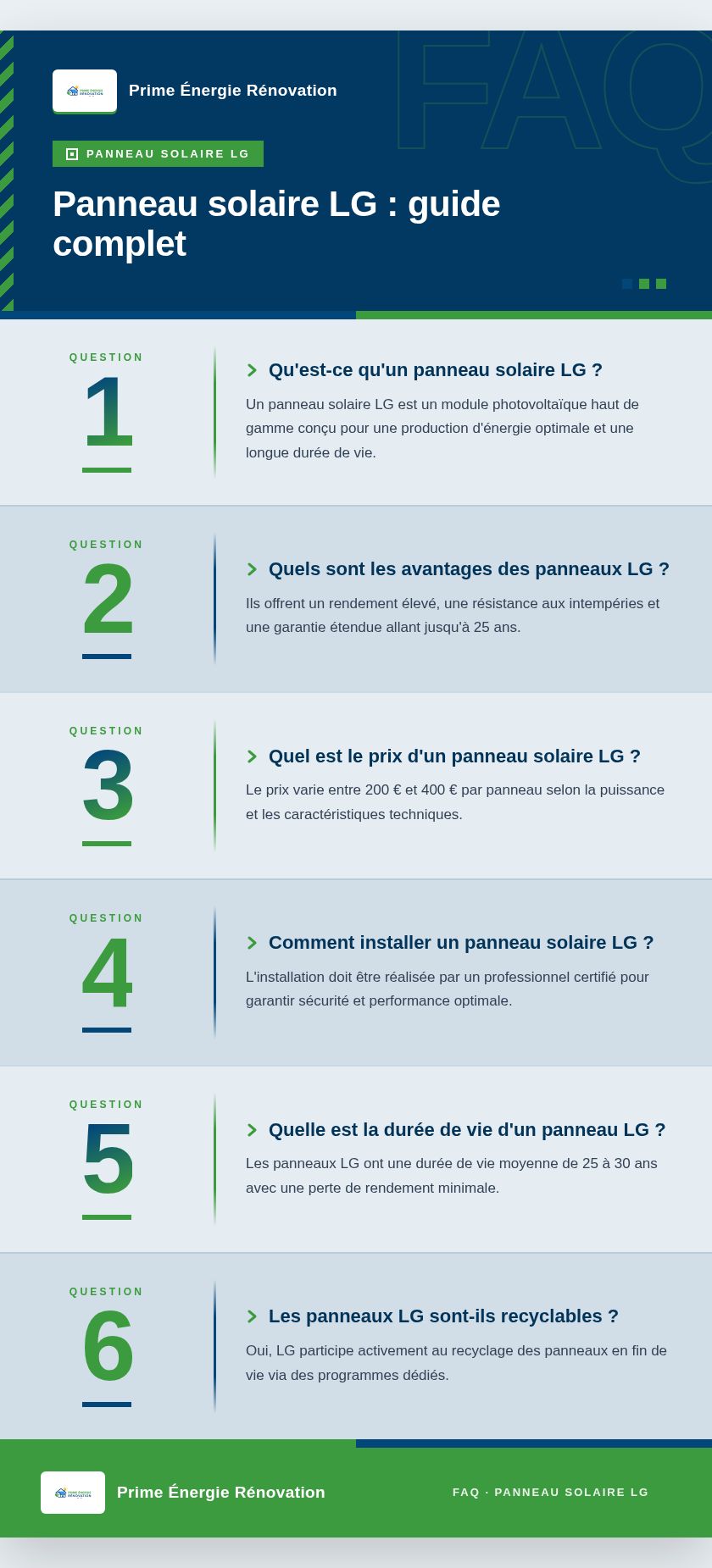 Infographie : Panneau solaire LG : guide complet