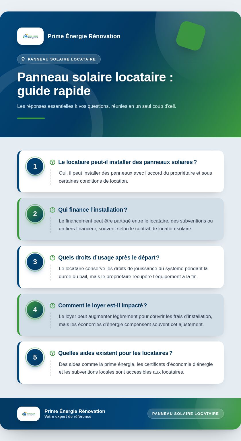 Infographie : Panneau solaire locataire : guide rapide