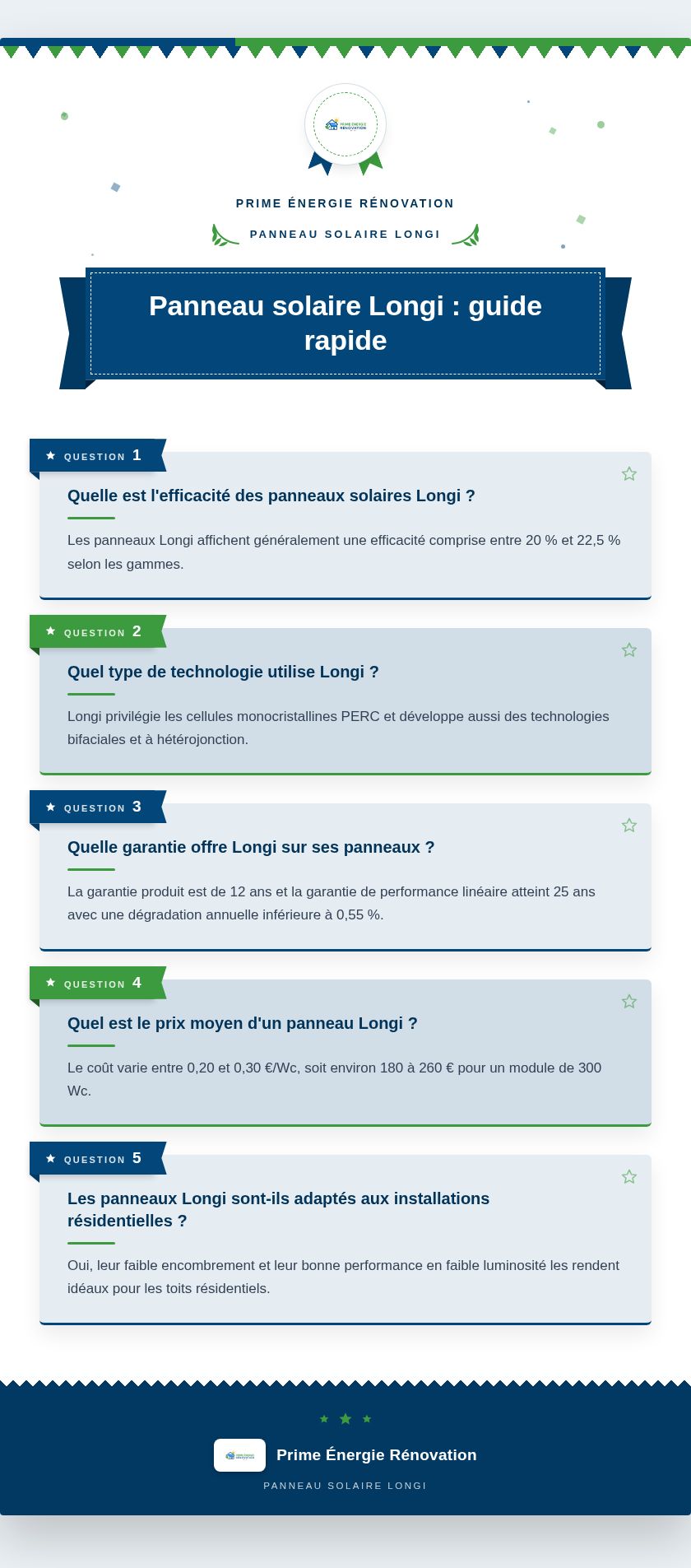 Infographie : Panneau solaire Longi : guide rapide