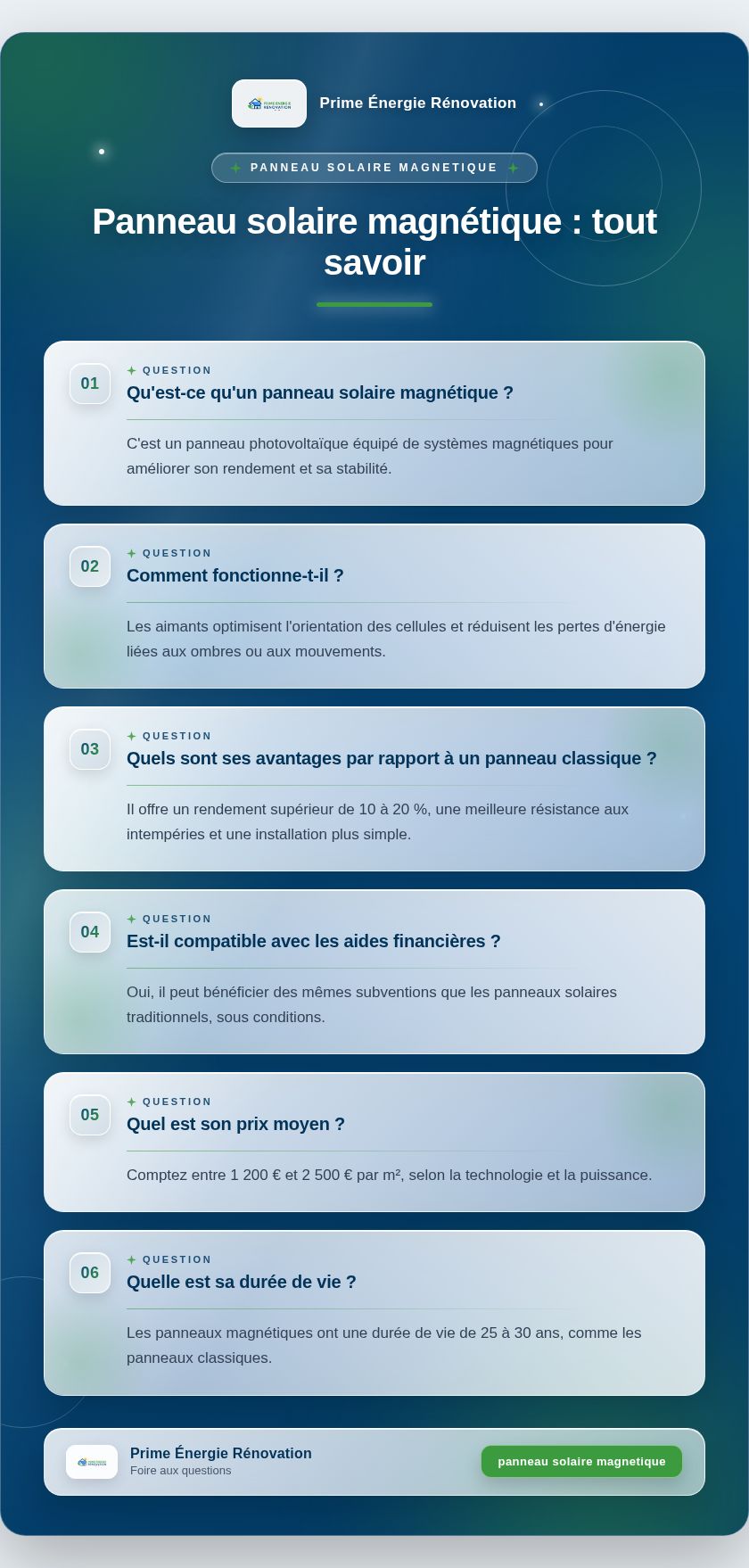 Infographie : Panneau solaire magnétique : tout savoir