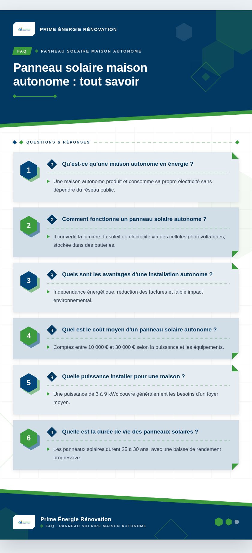 Infographie : Panneau solaire maison autonome : tout savoir
